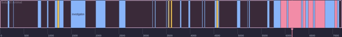 Close-up of the timeline strip: blue investigation bouts, thin yellow mount bouts, a dense run of pink attack bouts near the end, and a frame ruler running from 0 to 7000.